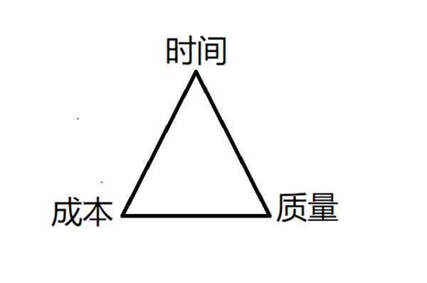 软件开发是招聘团队，还是外包给软件开发公司好