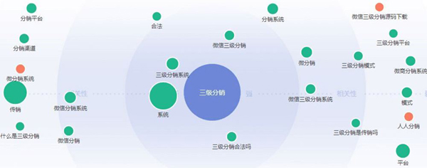 定制开发软件可以定制哪些常见的特殊功能呢？