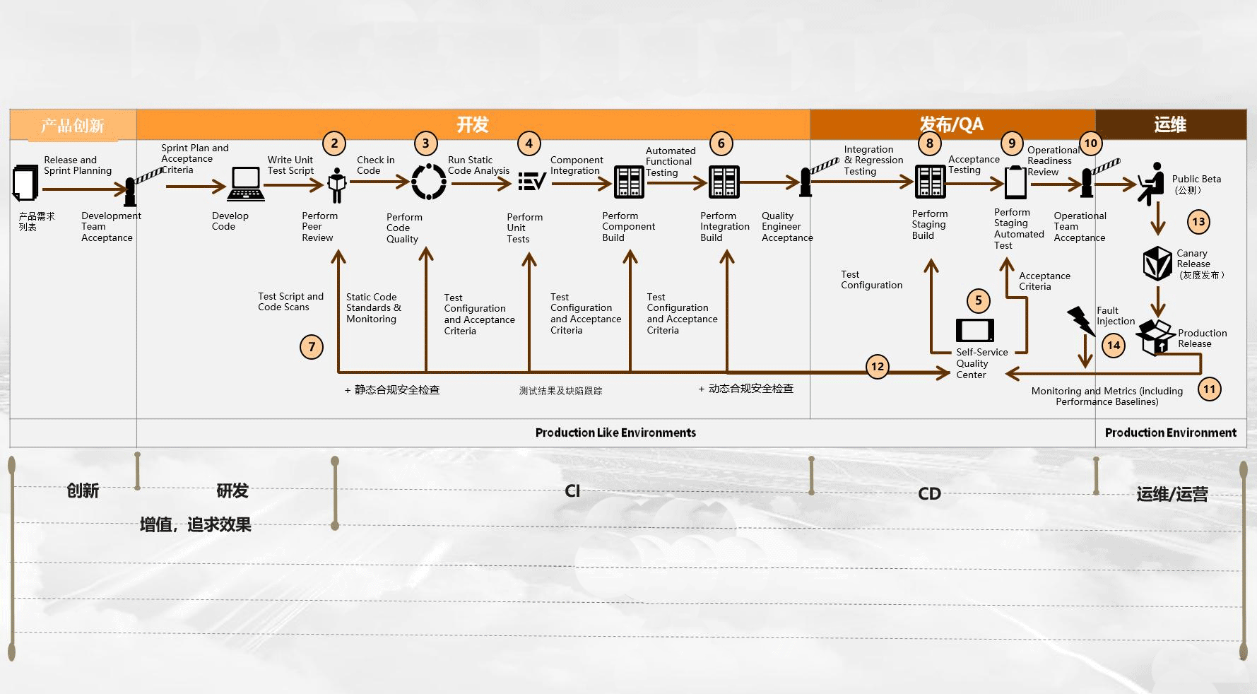 娱乐游戏直播系统开发难交付的主要原因