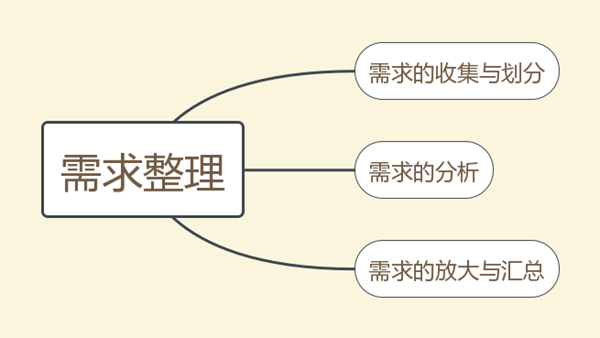 APP开发公司是怎么开发软件的分享