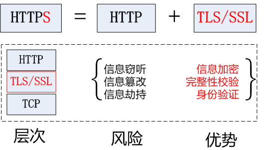 HTTPS-HTTP-TLS-SSL_20241121161623_657.png